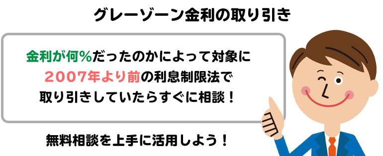 過払い金 対象 ローンと名の付くものは論外?