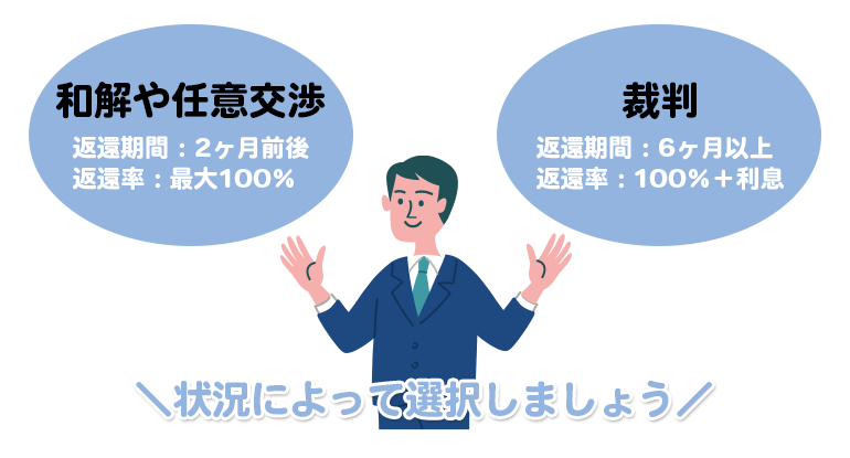 エポスカードの過払金請求の返還率と返還期間